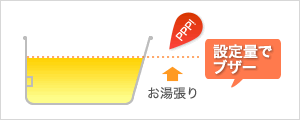 給湯専用らくタイプのイメージ