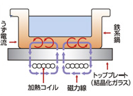 イメージ写真