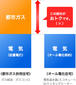 より効果的な運用についてのイメージ