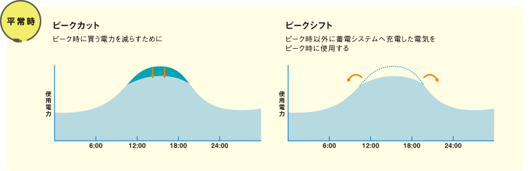 イメージ写真